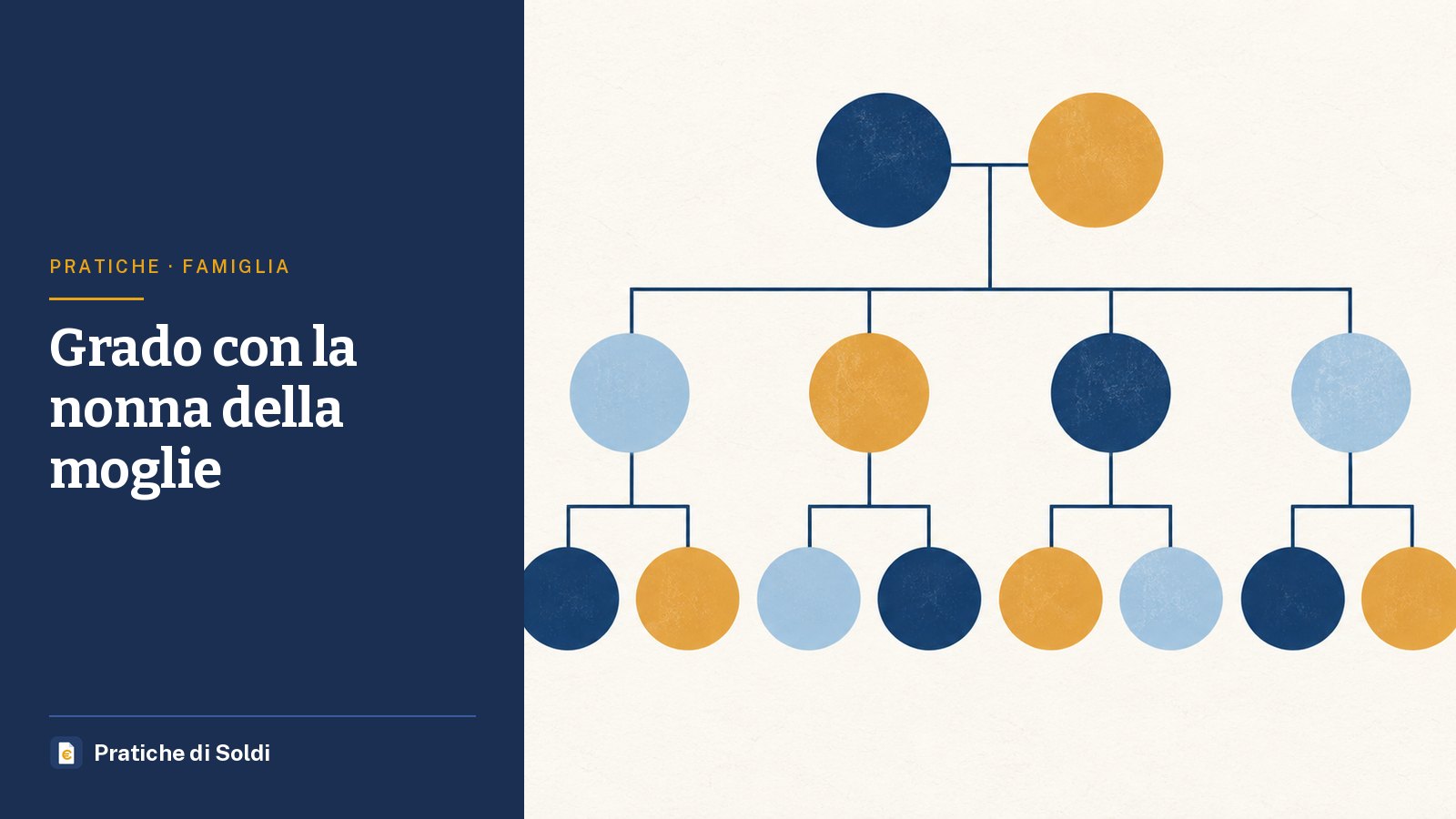 Grado con la nonna della moglie: un albero genealogico fatto di cerchi collegati