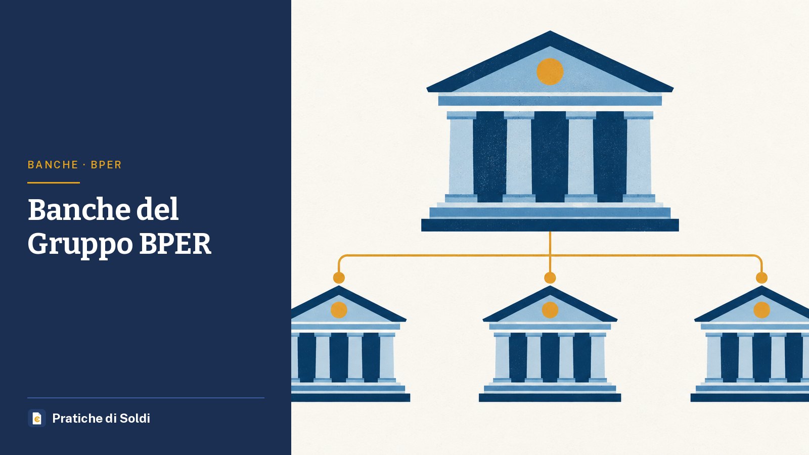 Banche del Gruppo BPER: una grande banca collegata a tre banche più piccole come un albero