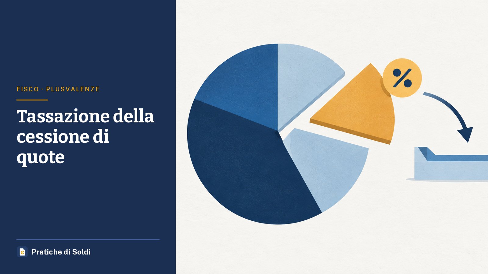 Tassazione della cessione di quote: una fetta di un grafico a torta con la percentuale che passa in un vassoio