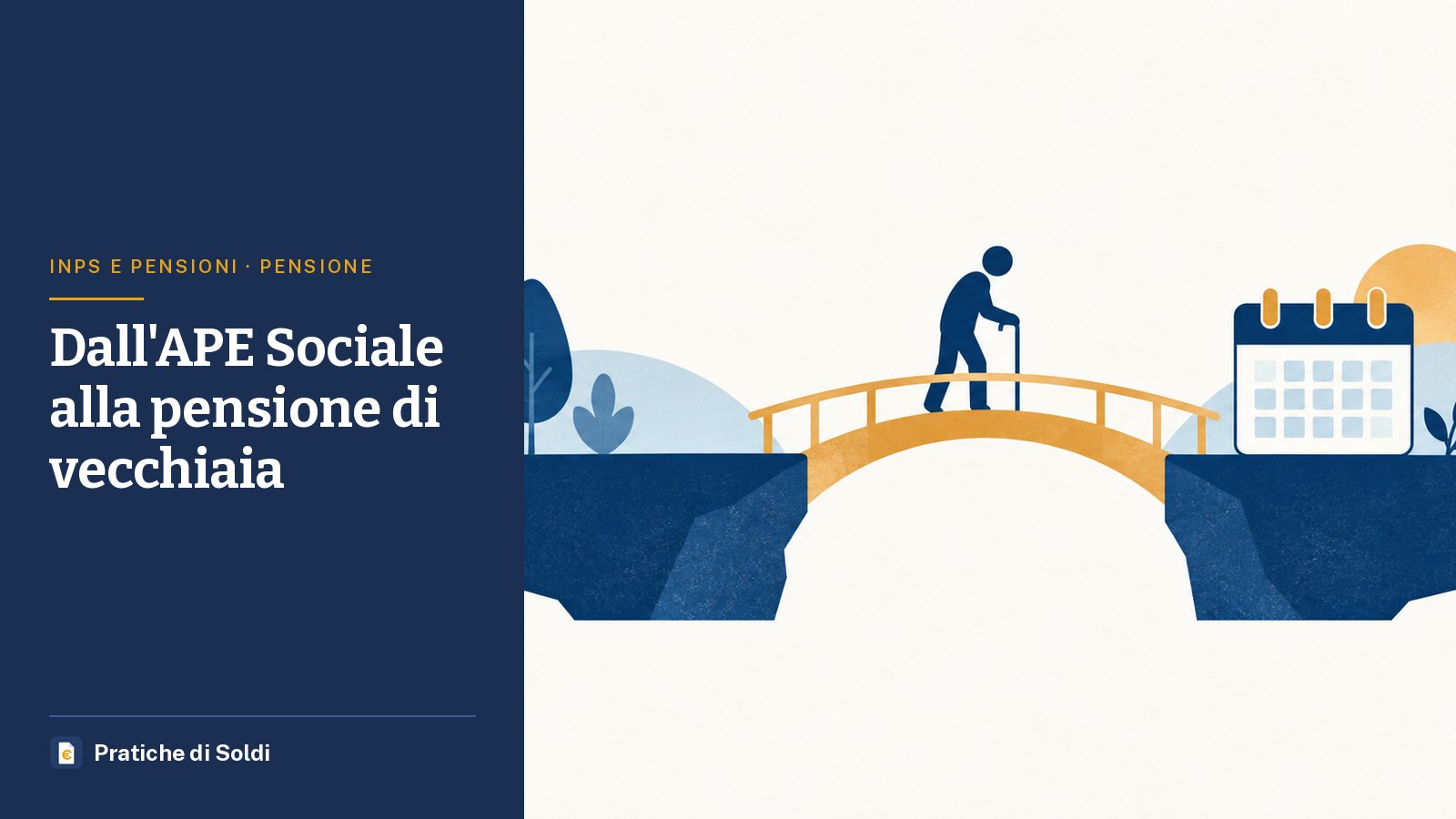 Dall'APE Sociale alla pensione di vecchiaia: un ponte tra due sponde percorso da una figura con il bastone verso un calendario